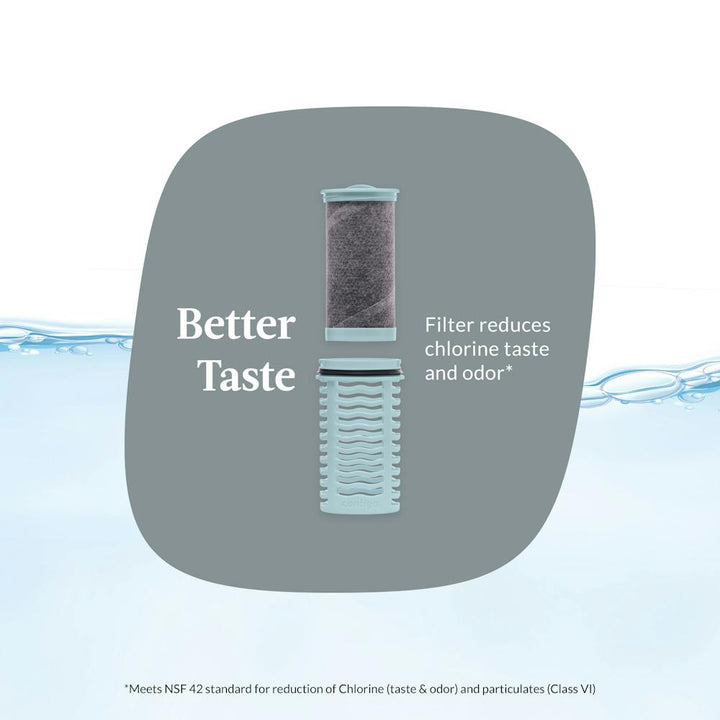 Contigo® Clybourn Freeflow Replacement Filter, 2-Pack - Purity [1WEXP] [QARSA]